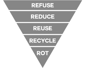 Принципы стиля жизни Zero Waste